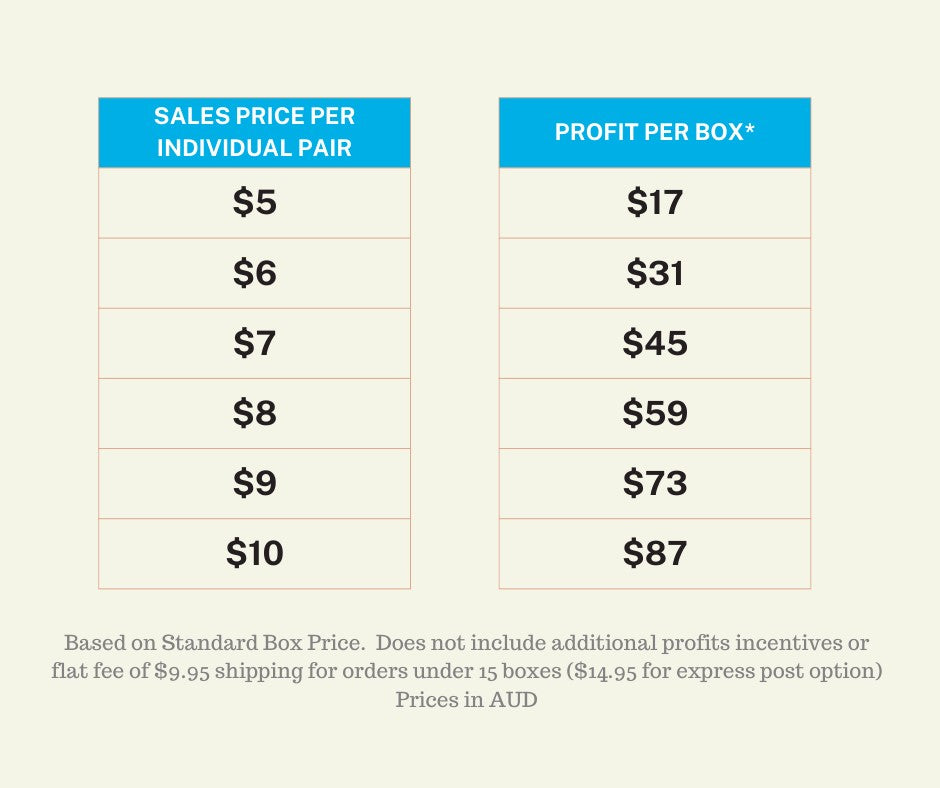 Jolly Soles Profits Chart